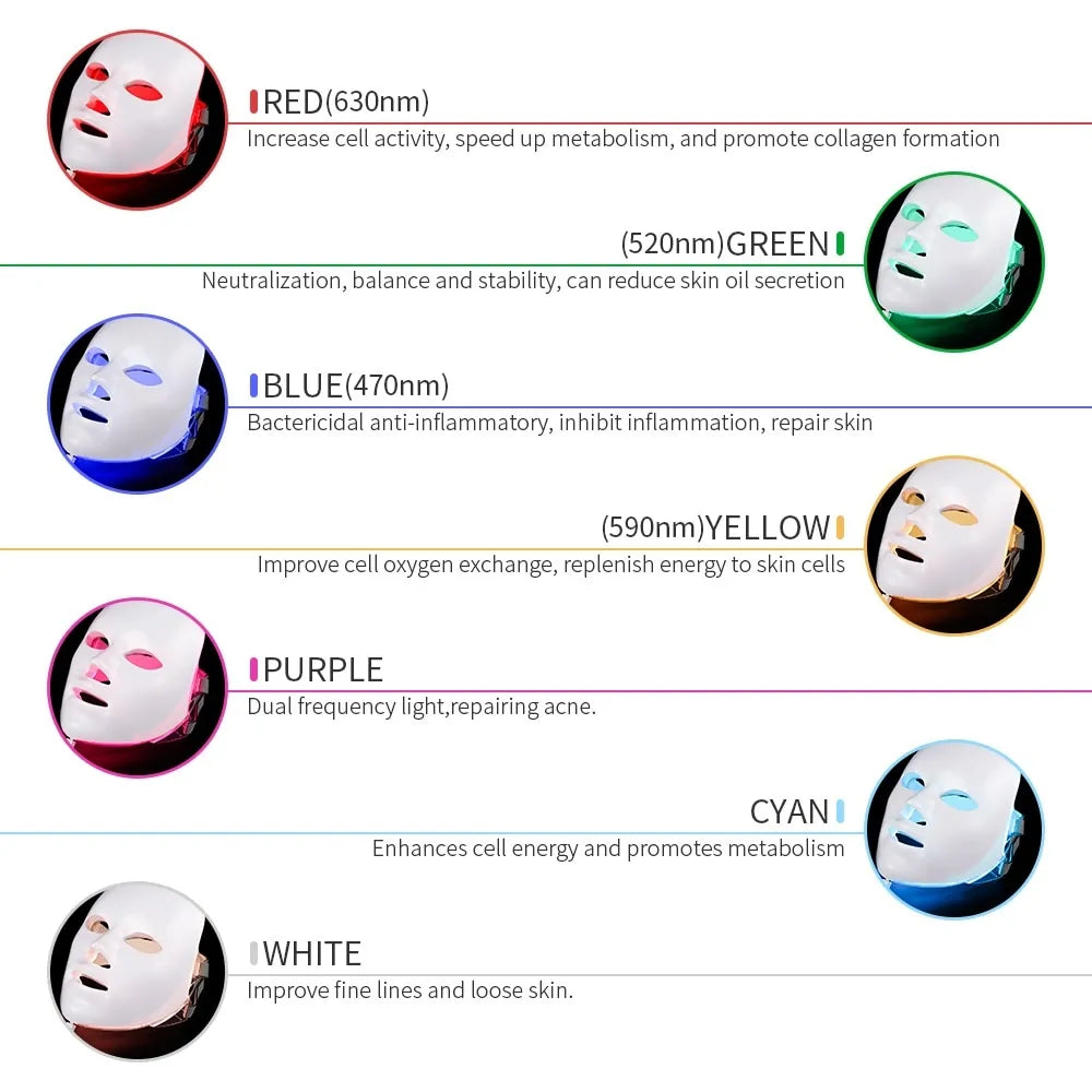 LumiGlow™ 7-Color LED Photon Therapy Mask